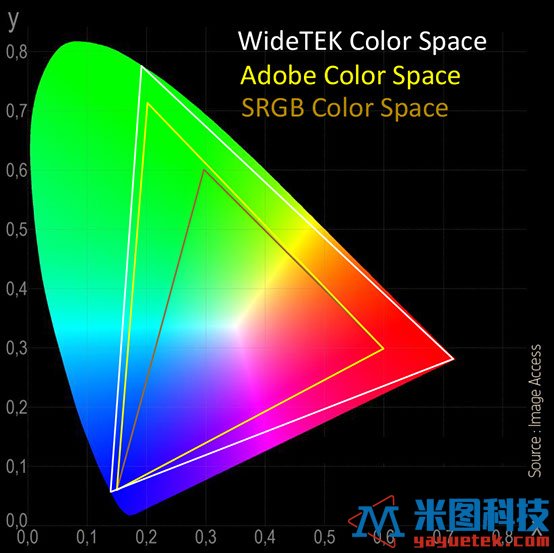 WideTEK 36ART艺术品扫描仪与Adobe RGB或sRGB色彩空间相比的色彩空间
