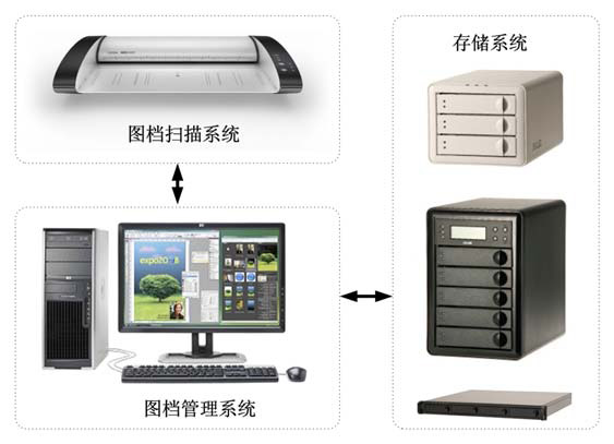 建设局档案馆档案数字化归档业务流程