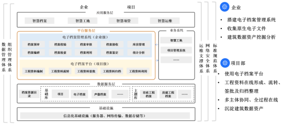 企业数字档案室解决方案.png