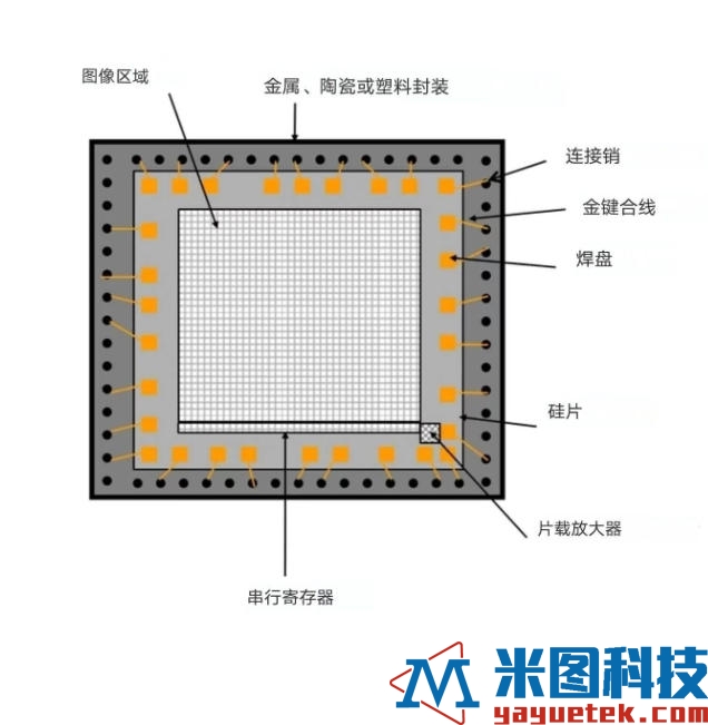 传感器CMOS 详细介绍.jpg 传感器CMOS 详细介绍.jpg