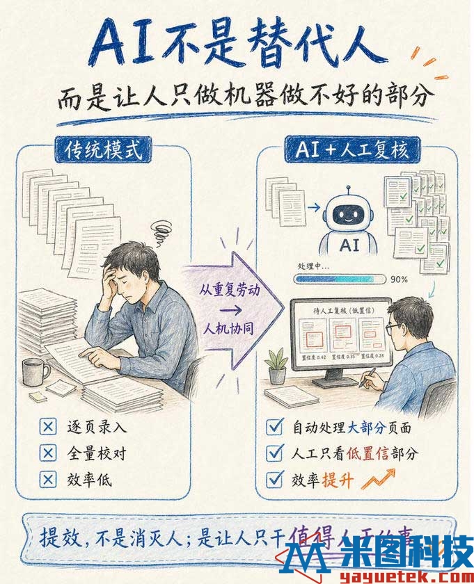 5AI不是替代人，是让人只干值得人干的事.jpg