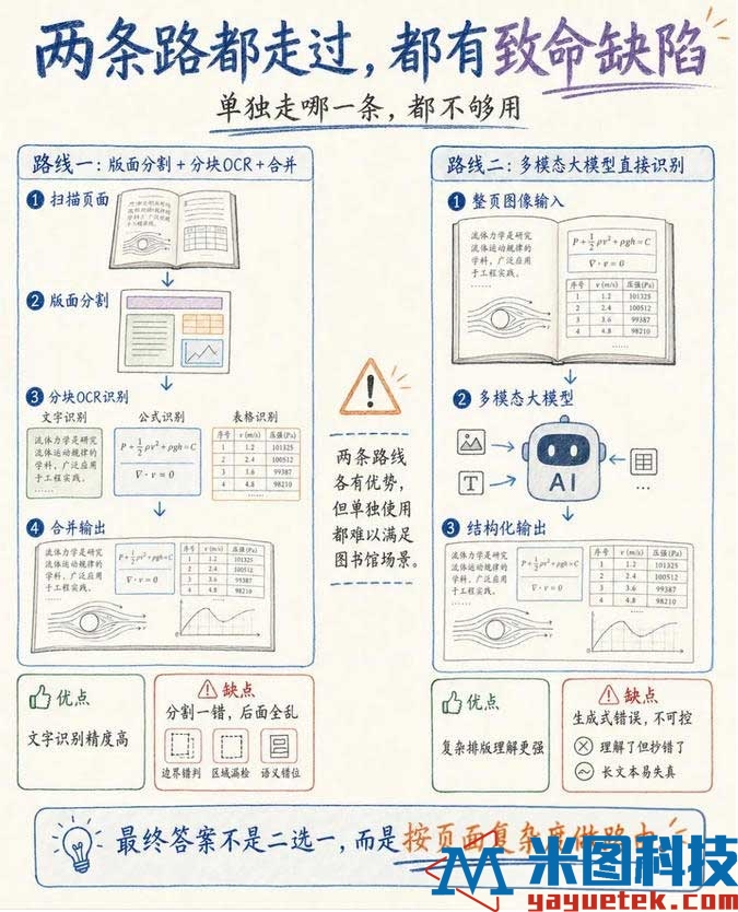 2答案是按页面复杂度做路由.jpg