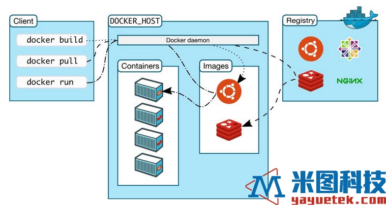 Docker容器部署.jpg