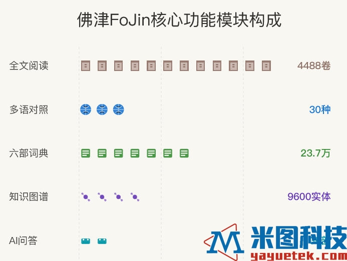 佛津FoJin核心功能模块构成.jpg
